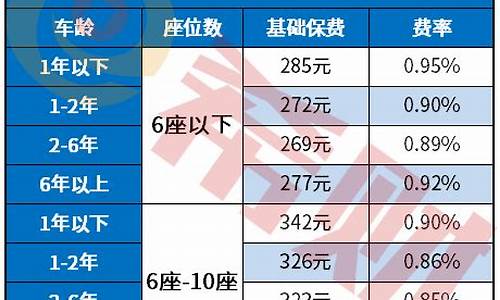 超过新车价的二手车保时捷多少钱_超过新车价的二手车保时捷