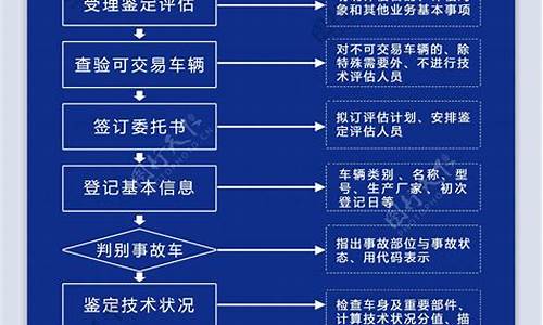 舟山二手车检测机构,舟山二手车鉴定流程及费用