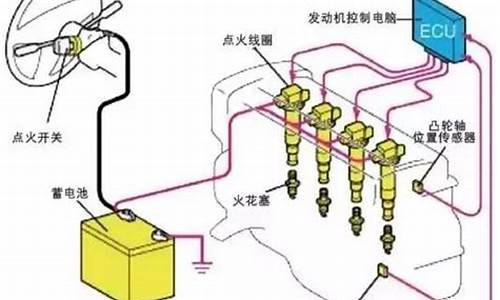 二手车点火系统有必要吗知乎_二手车点火系统有必要吗