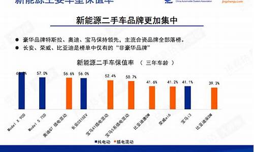 新能源汽车残值率不高,或成为制约其在二手车市场发展_新能源二手车残值率低