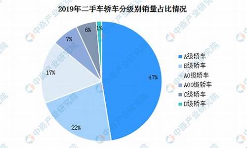 各城市二手车销售排名,二手车各家市占