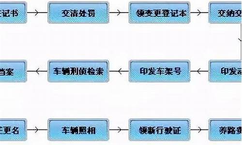 江西二手车迁入标准2021,二手车过户江西流程多久