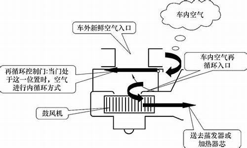 二手车冷暖切换器怎么用,汽车冷暖转换器维修