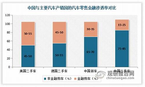 二手车金融公司排名,二手车金融产品排行