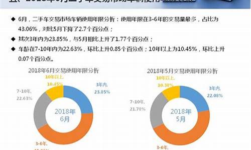 二手车调查报告_二手车市场调查报告范文