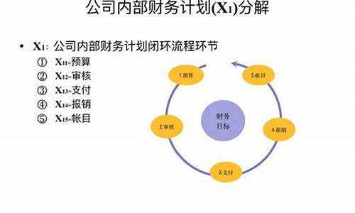 卖二手车会计账务处理,二手车出售财务处理