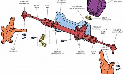 二手车转向机怎么选好_二手车方向机