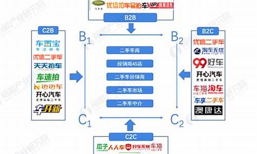 带二手车的行业怎么样,带二手车的行业