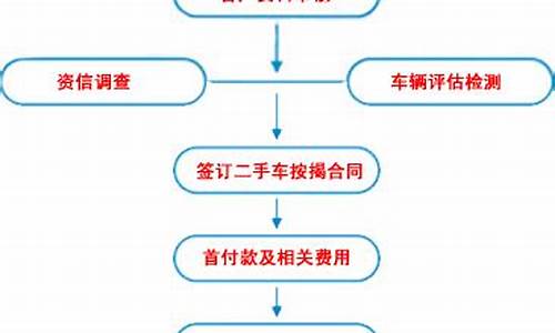 浙江省二手车贷款流程_浙江省二手车流程及手续