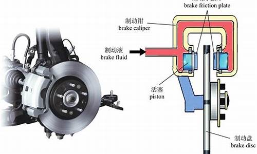 二手车刹车系统怎么用_二手车买回来发现刹车有问题怎么办