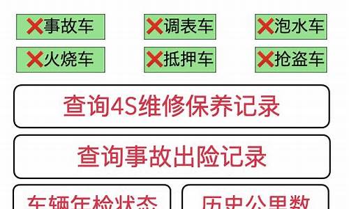 二手车年检需要带什么,二手车年检需要保险吗