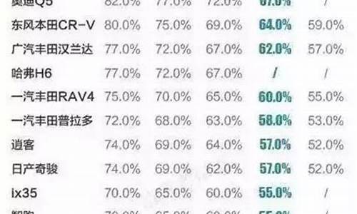 二手车8年折旧率,八年的车折旧率