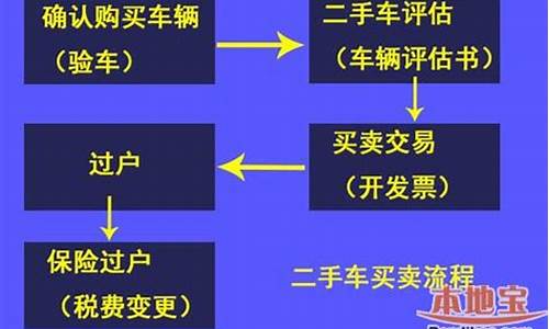 合肥二手车过户到保定,合肥二手车转入上牌流程