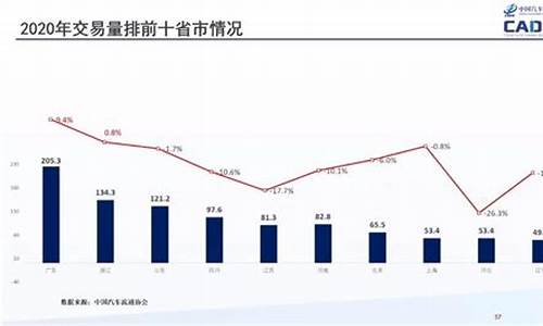 天津二手车汽车指标过户,天津 二手车 指标