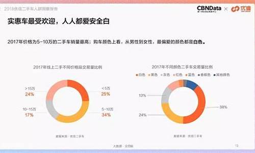 二手车人群分析报告模板,二手车用户群体