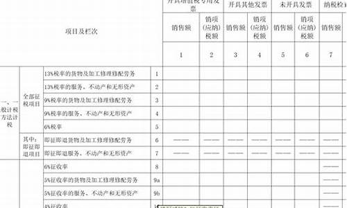 二手车增值税申报时间是多久_二手车增值税申报时间