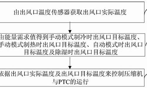 二手车冬天买还是夏天买_二手车冷热度多少合适