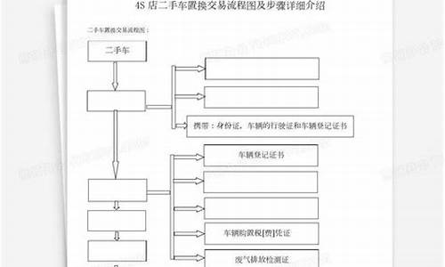 二手车怎么去4s更换车主信息_二手车4s店换车主信息