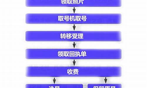 哈尔滨市区二手车过户流程_哈尔滨市二手车过户费多少钱