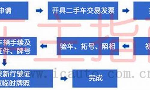 二手车深圳东莞过户,深圳二手车过户要多长时间