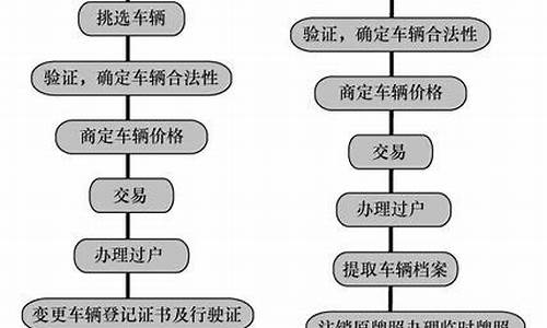 外地二手车交易票可以在本地使用么-现在外地二手车交易