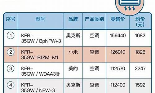 二手车载空调交易市场-二手车空调市场价格