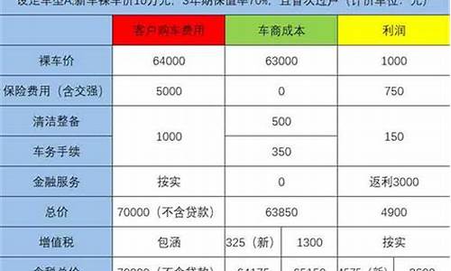 二手车交易税费计算-买卖二手车税费计算器