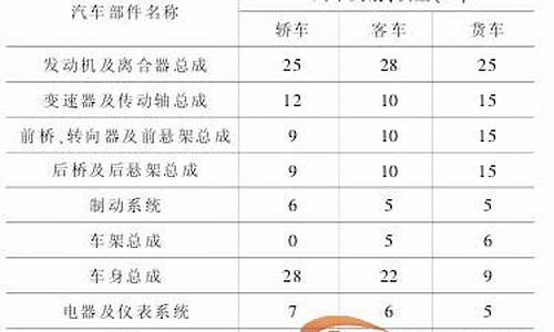 普陀二手车估值费用表最新-普陀二手车估值费用表