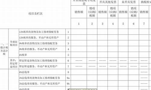 二手车业务减税申报表-二手车增值税减免税申报明细表怎么填写