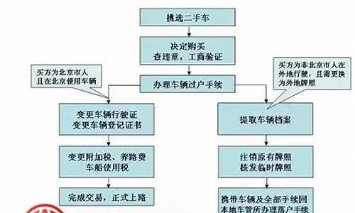 二手车交易常见类型有哪些-二手车交易类型包括:____,____,____,____