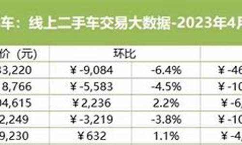 瓜子车二手车降价-瓜子二手车价格偏低