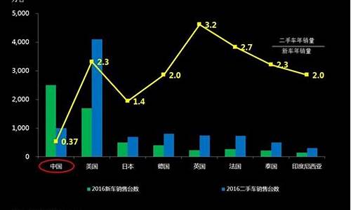 全球顶级二手车销量排行榜-全球二手车公司排名