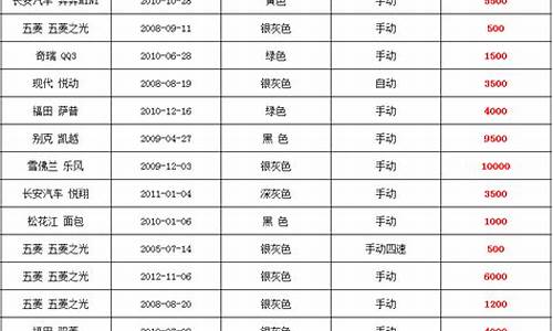 寿光最新二手车信息查询-寿光二手车网